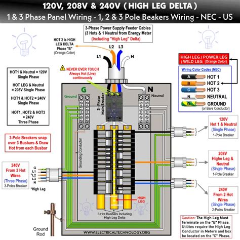 electrical box has high leg|high leg panel wiring diagram.